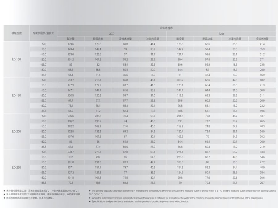 低溫（防爆）螺桿式冷水機組參數2.jpg