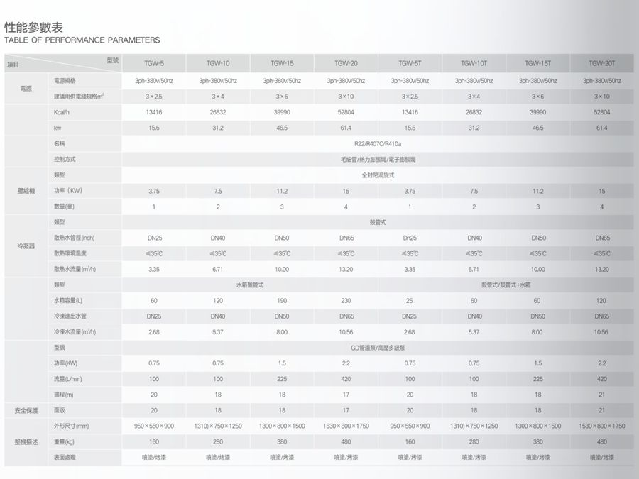 水冷箱式冷水機組參數1.jpg