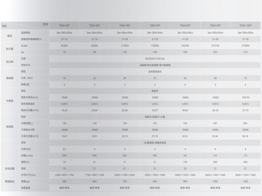 水冷箱式冷水機組參數2.jpg